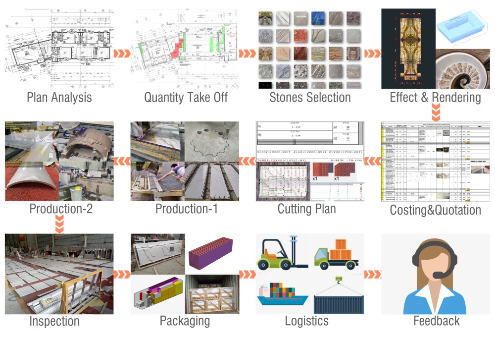 our work flow-marble project process